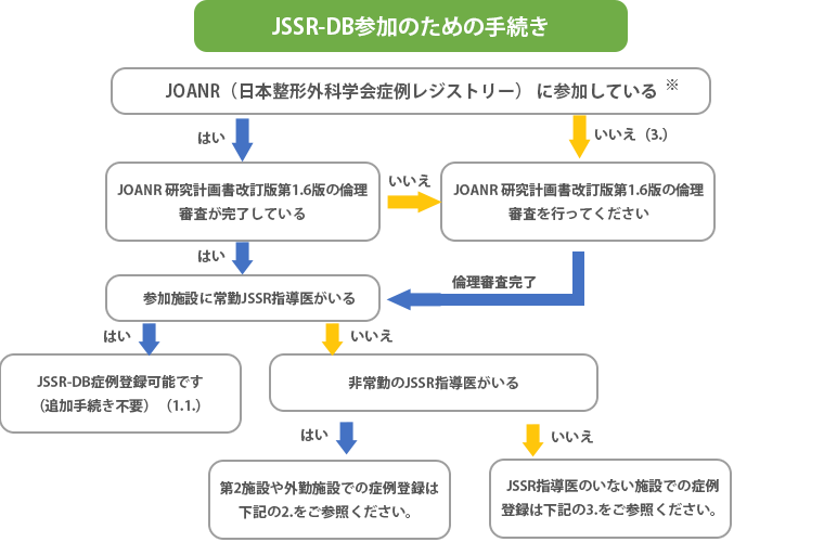 参加手続き | JSSR-DB | 一般社団法人 日本脊椎脊髄病学会